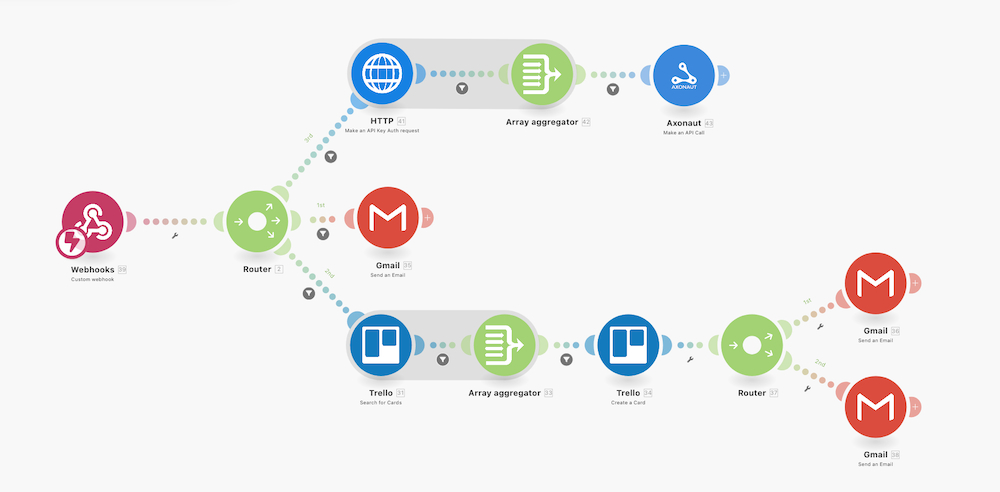 Workflow Automation Screenshot